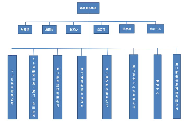 组织架构