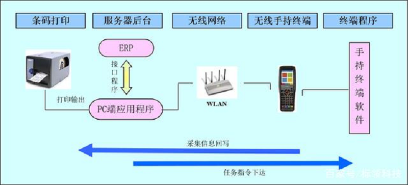 顺磊集团供应链系统成功验收