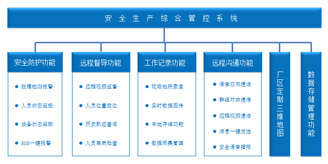 顺磊建材智慧安全帽应用